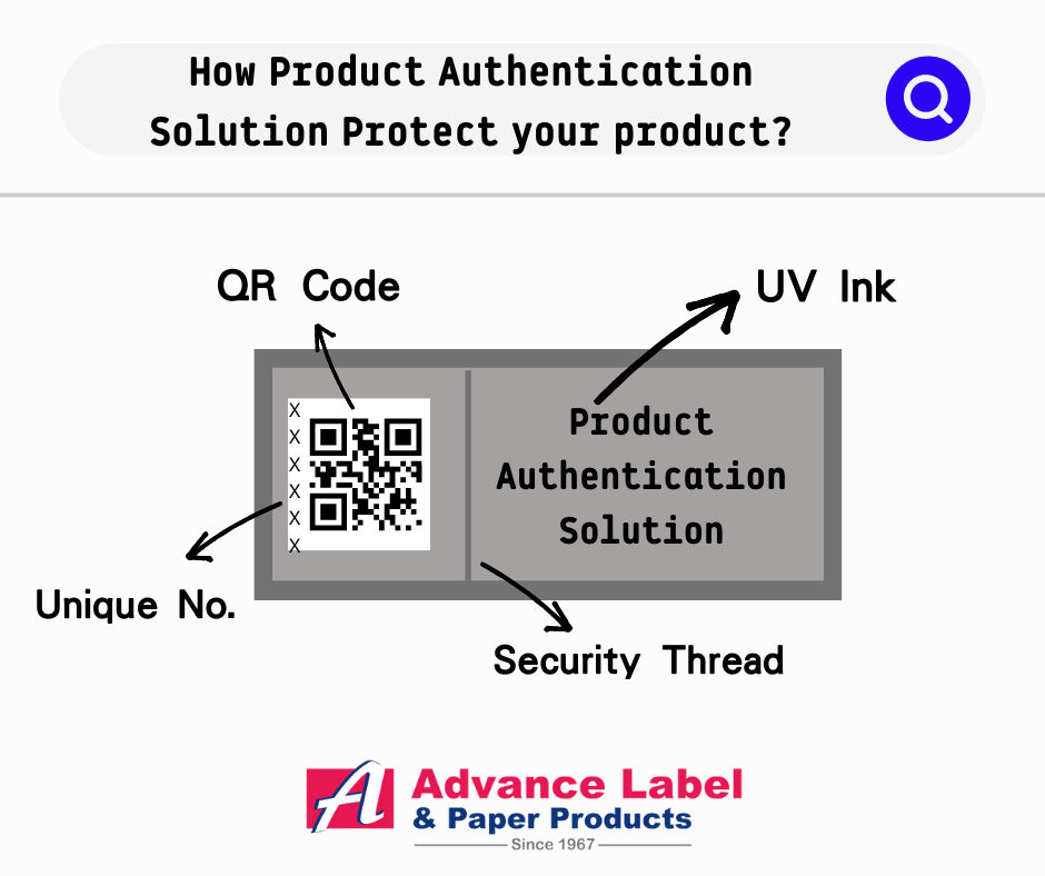Product Authentication Solution