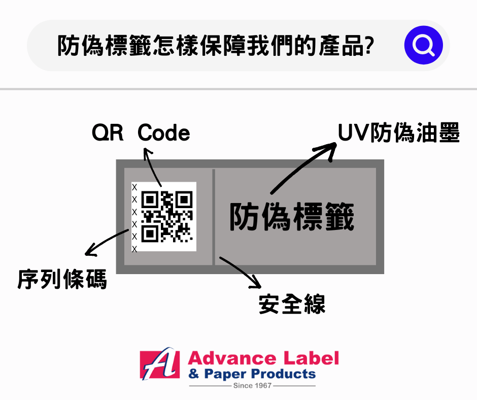 防偽標籤