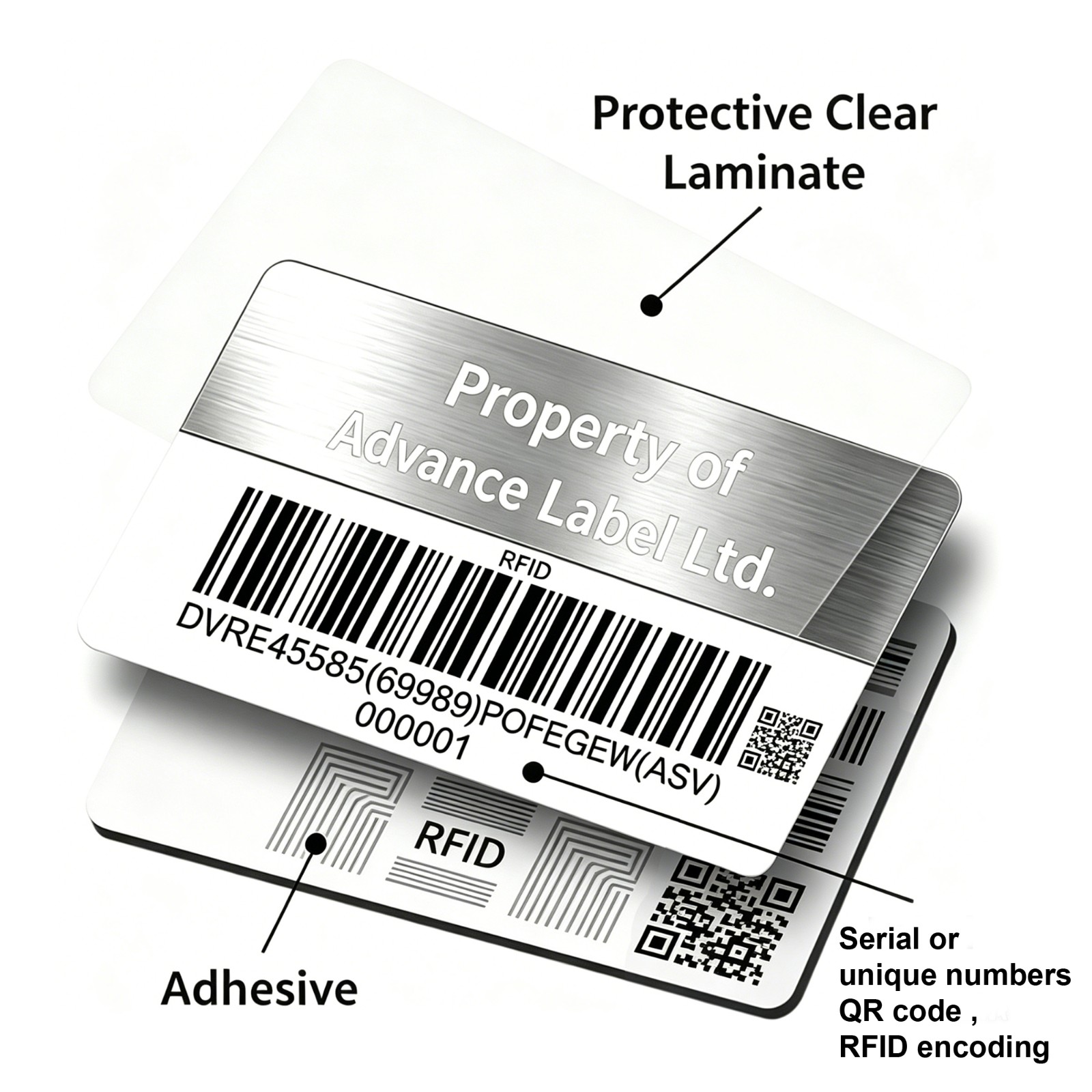 Asset Labels / Inventory Management